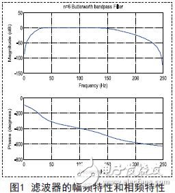 基于FPGA的IIR数字带通滤波器的设计方案及实现,第3张