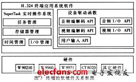 基于DSP的H.324终端实现,第4张