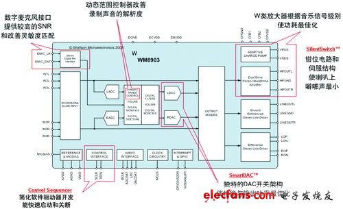 便携式媒体播放器编码解码器的应用,第3张