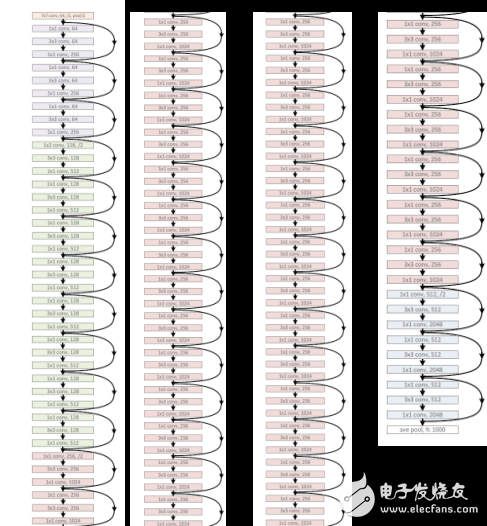 CNN结构演化进程,CNN结构演化进程,第8张