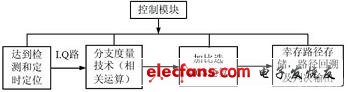 基于FPGA的部分响应CPM信号解调器的设计,解调过程,第7张