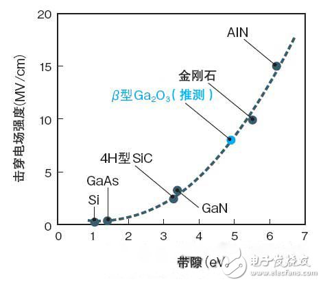 技术讲座：用氧化镓能制造出比SiC性价比更高的功率元件,R073.jpg,第4张