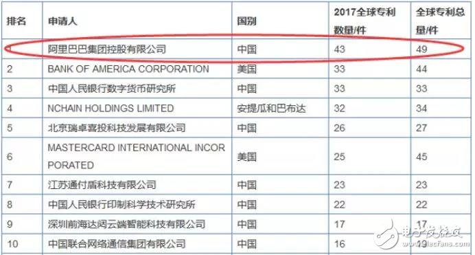 恒生电子股灾后豪赌区块链，是否能重生？,恒生电子股灾后豪赌区块链，是否能重生？,第3张