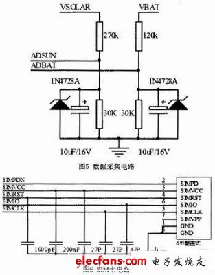 基于短信传输方式的无线工业模块设计,第5张