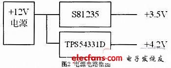 基于短信传输方式的无线工业模块设计,第3张