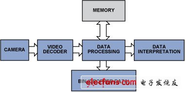 监控和检查系统中的视频解码器基本原理,第2张