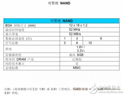 利用Micron可管理NAND 适用嵌入式大容量存储,利用Micron可管理NAND 适用嵌入式大容量存储,第3张