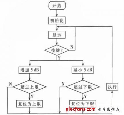 一种带宽直流放大器的设计,系统框图,第2张