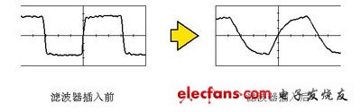 噪声对策关键之LC复合型EMI滤波器,noizeplaza_20120301_kan3.jpg,第4张