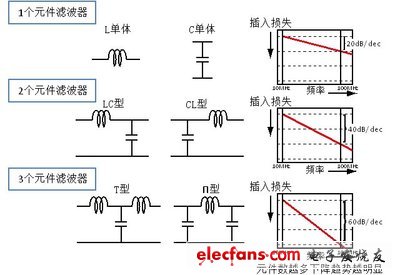 噪声对策关键之LC复合型EMI滤波器,noizeplaza_20120301_kan1.jpg,第2张