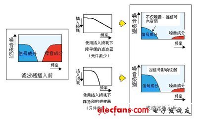 噪声对策关键之LC复合型EMI滤波器,noizeplaza_20120301_kan2.jpg,第3张