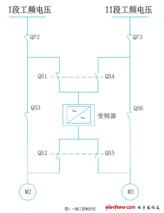 变频器手动旁路与自动旁路对比,第4张