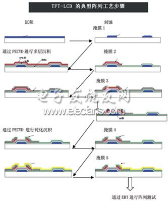 TFT-LCD制造技术与工艺,第3张