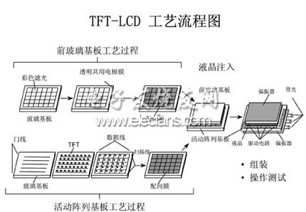 TFT-LCD制造技术与工艺,第2张