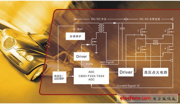 汽车HID全数字智能安定器解决方案,第2张