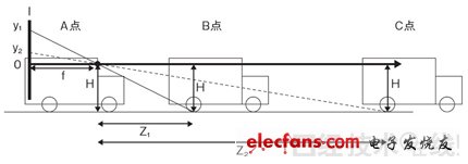 只用1个摄像头实现汽车防碰撞系统 （下）,第4张