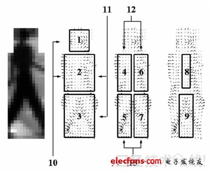 只用1个摄像头实现汽车防碰撞系统 （下）,第5张