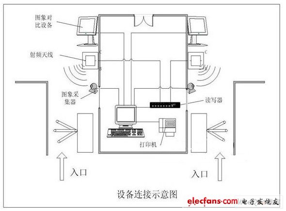 RFID电子门票管理系统解决方案,第2张