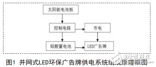 一种并网式LED环保广告牌供电系统设计方案,并网式LED环保广告牌供电系统组成原理框图,第2张