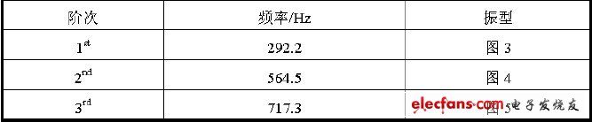 PCB组件动态分析,有限元模态分析结果,第4张