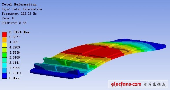 PCB组件动态分析,PCB 组件第1 阶振型（FEA）,第5张