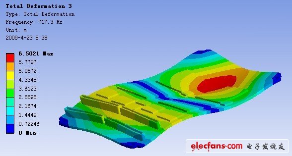 PCB组件动态分析,PCB 组件第3 阶振型（FEA）,第7张