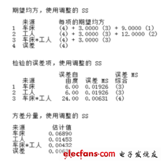 JMP和Minitab之变异源分析功能的差异,第3张