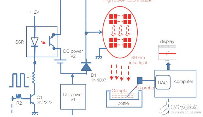 如何降低大功率LED模块的EMI,如何降低大功率LED模块的EMI,第2张