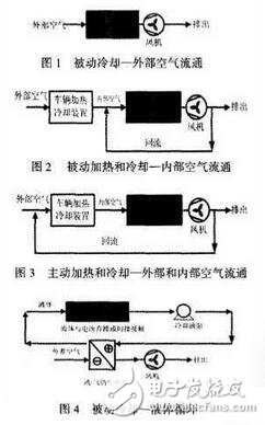 如何对电动汽车动力电池散热方法在这！,如何对电动汽车动力电池散热方法在这！,第3张