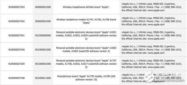 苹果新耳机命名AirPods 配件或提供单独出售,苹果新耳机命名AirPods 配件或提供单独出售,第2张