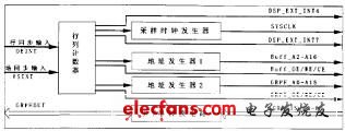 双DSP柔性处理系统研究,FPGA内部结构框图,第4张