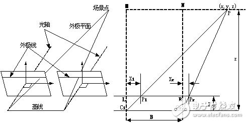 基于机器视觉的汽车智能驾驶系统,基于机器视觉的汽车智能驾驶系统,第2张