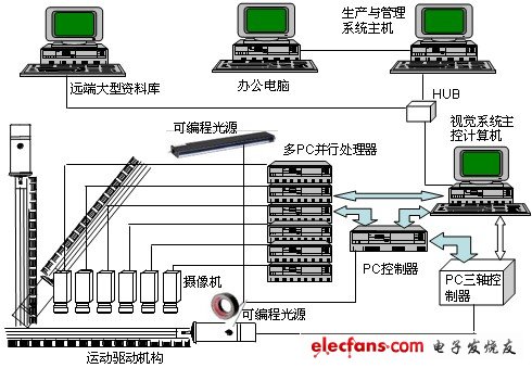 高速检测系统的架构图解,第2张