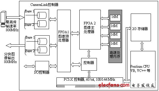 高速检测系统的架构图解,第4张