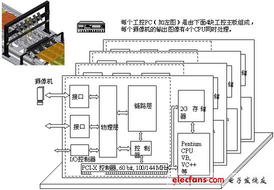 高速检测系统的架构图解,第3张