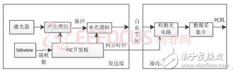 基于PIC32的相干光发射与接收系统的设计解析,基于PIC32的相干光发射与接收系统的设计解析,第2张