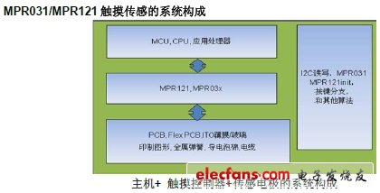 飞思卡尔传感器差异化设计应用与方案,第2张