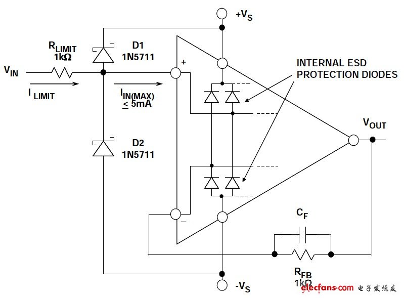 运算放大器的输入过压保护和输出相位反转,图3:使用肖特基箝位二极管和限流电阻的通用运放过压保护网络,第4张