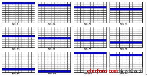 采用数字信号处理器优化视频编码器,第4张