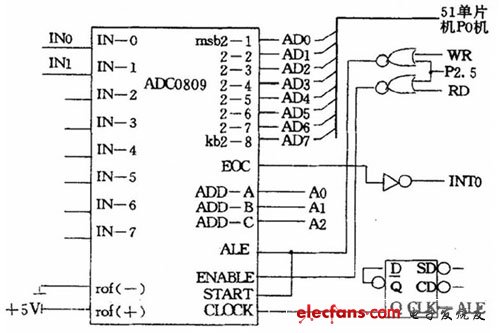 单片机实现多气体检测系统,ADC0809 与89C51 的连线线路,第3张