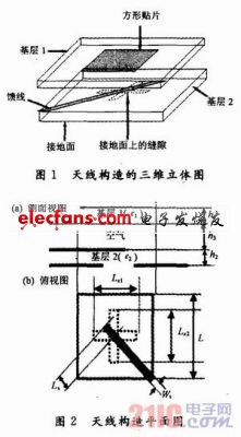 宽轴比带宽L频段圆极化贴片天线,第2张