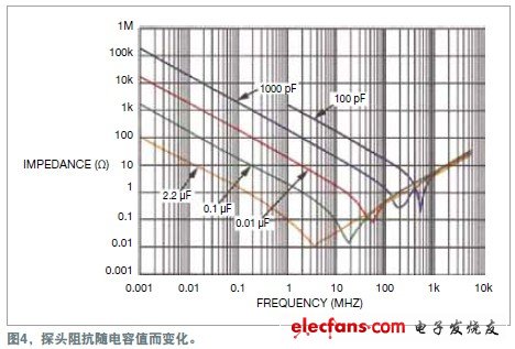 如何最大程度地减少电源测量中的噪声,第3张