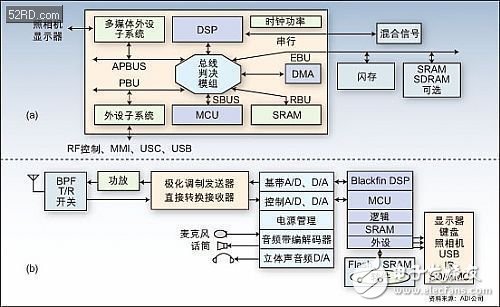 Edge技术给无线手机平台带来设计挑战与机遇,第2张