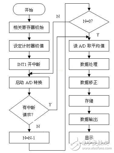 基于红外传感器的CO2气体检测电路设计,气体检测,第8张