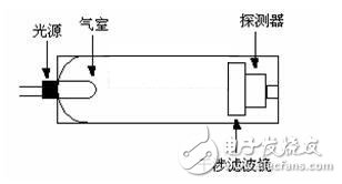 基于红外传感器的CO2气体检测电路设计,气体检测,第5张