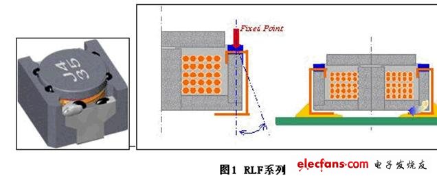 汽车领域的被动器件应用和市场,膨胀应力,第2张