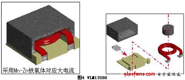 汽车领域的被动器件应用和市场,天线线圈,第4张