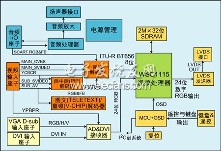 基于WSC1115的液晶电视的设计,第3张