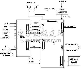 基于WSC1115的液晶电视的设计,第2张