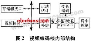 机载数字视频记录系统的设计,第3张